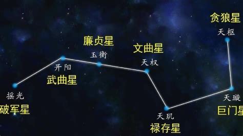 北斗七星阵图